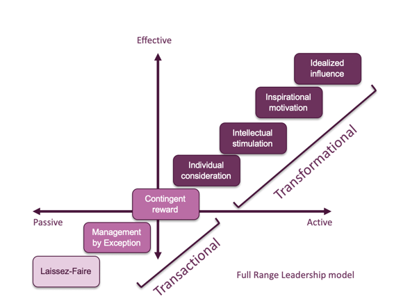 Leadership And Its Purpose